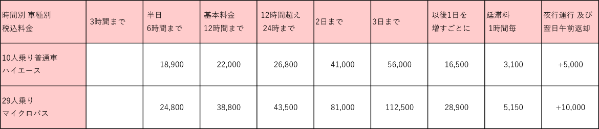 乗用自動車　マイクロバス