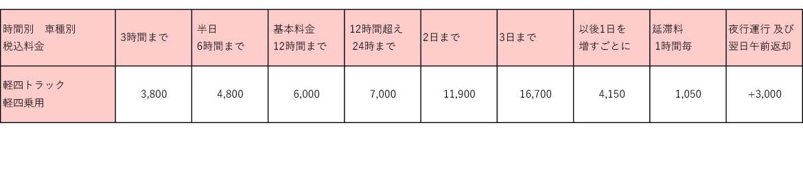 軽四自動車