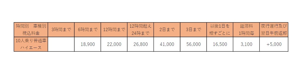 ハイエース
