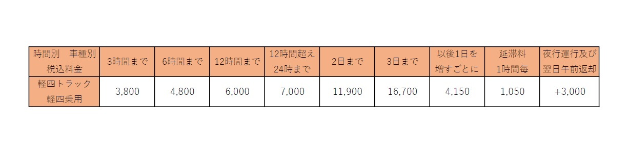 軽四自動車